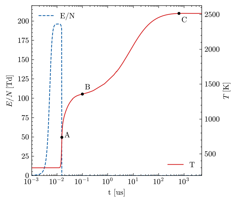 kinetics