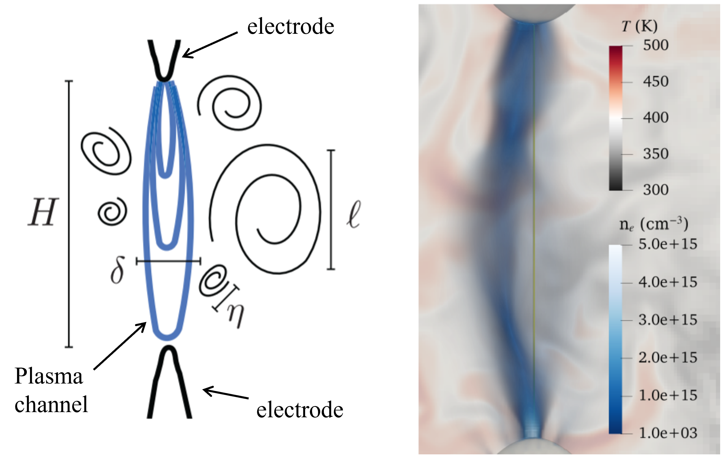 plasma3D